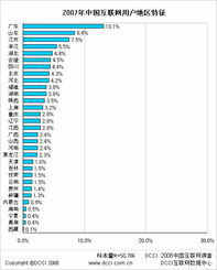 DCCI互聯(lián)網(wǎng)數(shù)據(jù)中心 引領數(shù)據(jù)服務新紀元
