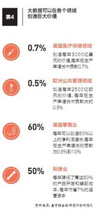 大數(shù)據(jù)的作用及實戰(zhàn)手冊 互聯(lián)網(wǎng)數(shù)據(jù)服務全解析