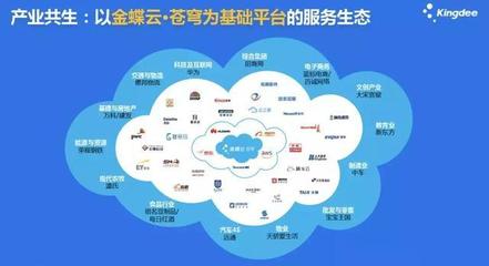 金蝶的產(chǎn)業(yè)互聯(lián)網(wǎng)“野心” 以數(shù)據(jù)服務驅(qū)動產(chǎn)業(yè)升級