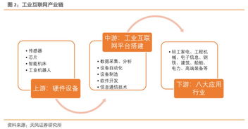《深度工業互聯網聯合報告 打造精準數據體系，賦能中國制造》